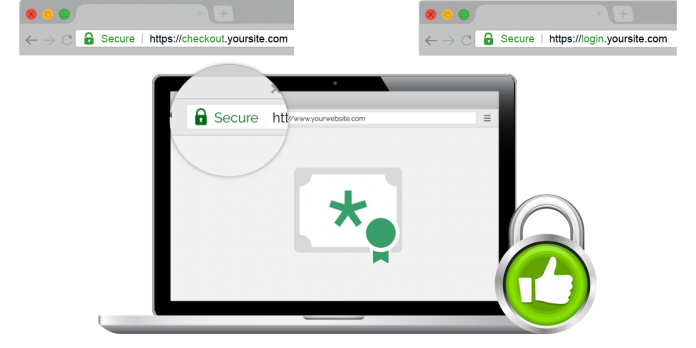 Wildcard SSL Certificates