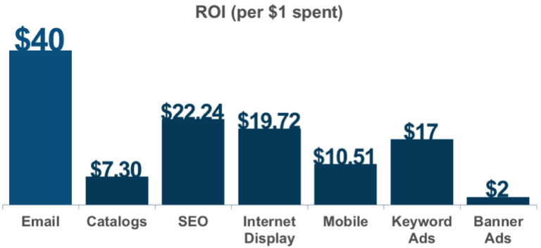 email marketing facts