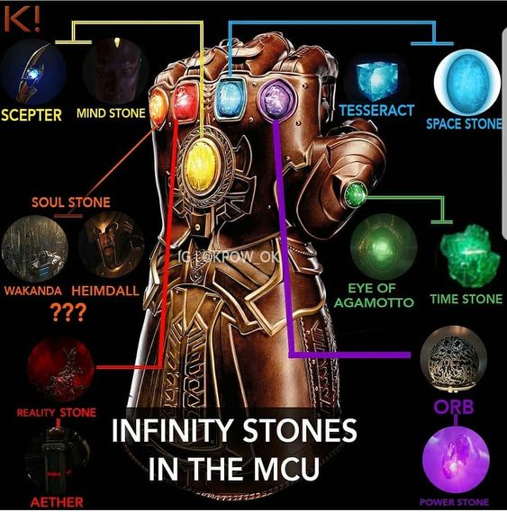 infinity gems in mcu