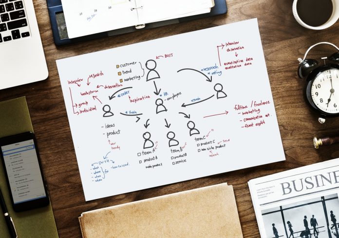 Content Marketing