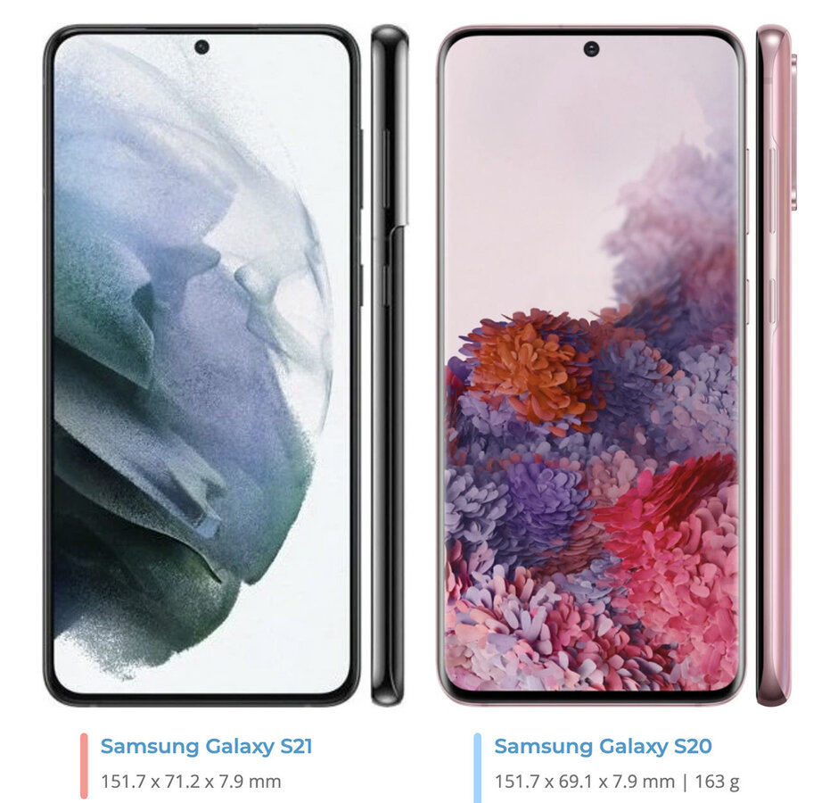 Samsung Galaxy S21 vs Galaxy S20 - Digitalample.com